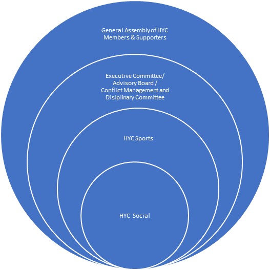 Governance Framework